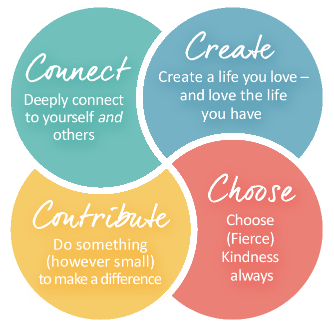 The Fierce Kindness 4 Cs