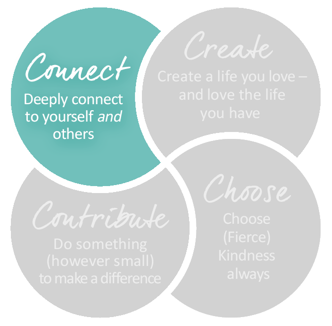 Connect - One of Fierce Kindness' 4Cs